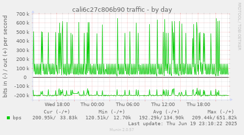 cali6c27c806b90 traffic