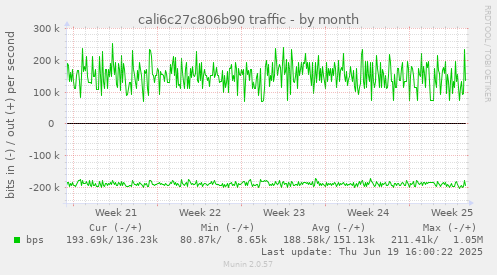 cali6c27c806b90 traffic