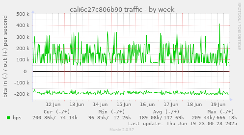 cali6c27c806b90 traffic