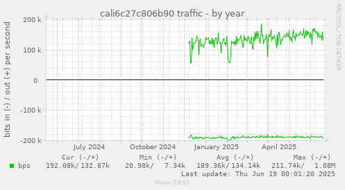 cali6c27c806b90 traffic