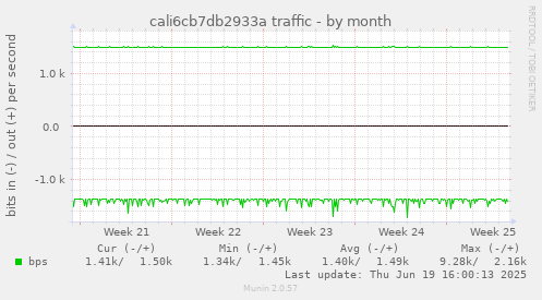 cali6cb7db2933a traffic