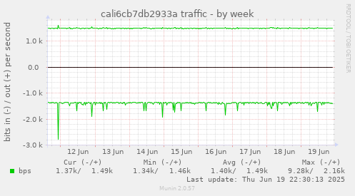 cali6cb7db2933a traffic