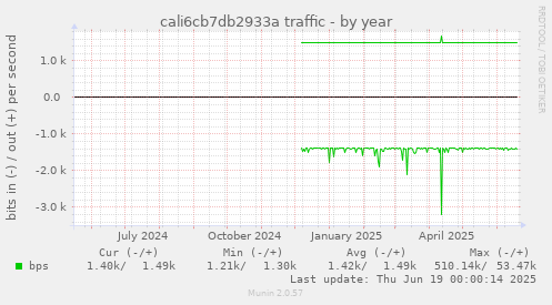 cali6cb7db2933a traffic