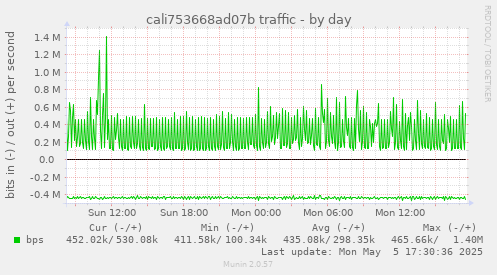 cali753668ad07b traffic