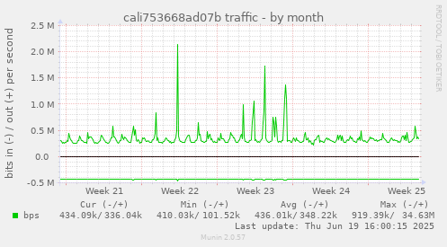 cali753668ad07b traffic