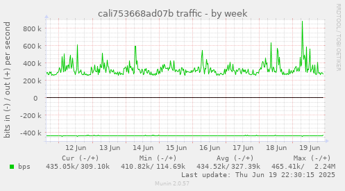 cali753668ad07b traffic