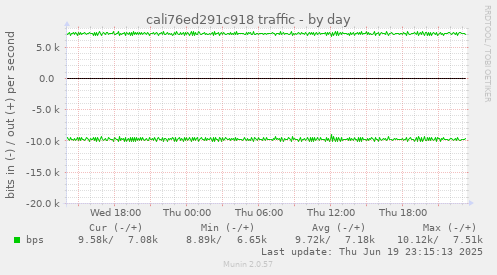 cali76ed291c918 traffic