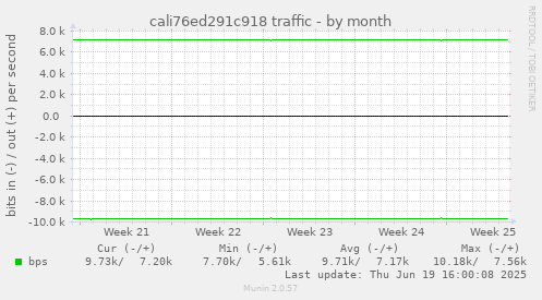 cali76ed291c918 traffic
