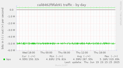 cali8462f9fab91 traffic
