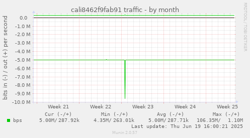 cali8462f9fab91 traffic