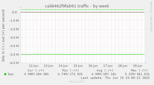 cali8462f9fab91 traffic