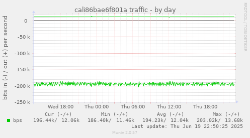 cali86bae6f801a traffic