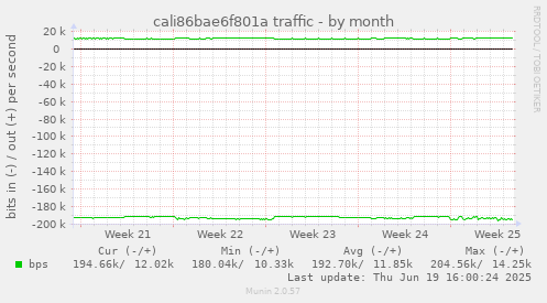 cali86bae6f801a traffic