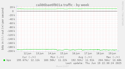cali86bae6f801a traffic