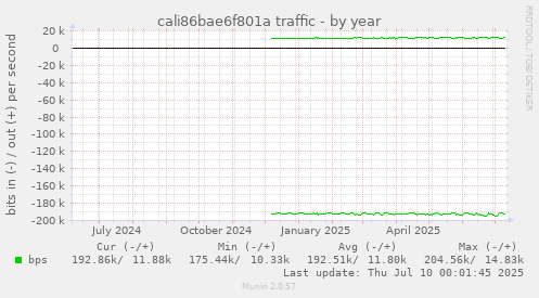 cali86bae6f801a traffic