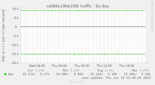 cali88e19be1fd6 traffic