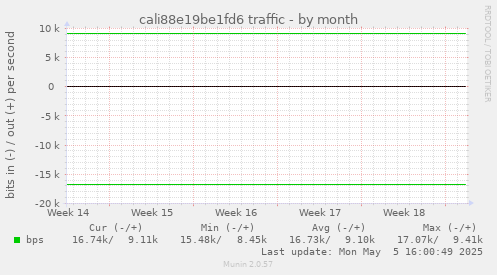 cali88e19be1fd6 traffic