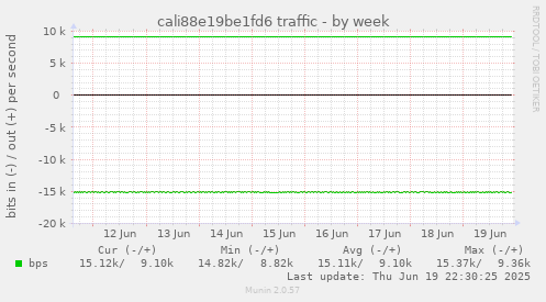 cali88e19be1fd6 traffic