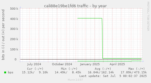 cali88e19be1fd6 traffic