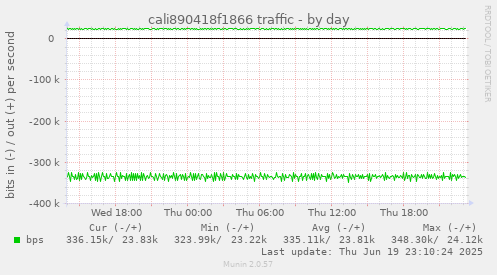 cali890418f1866 traffic