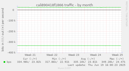 cali890418f1866 traffic