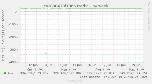 cali890418f1866 traffic