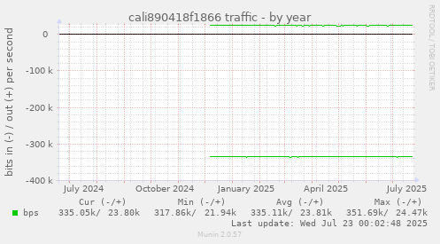 cali890418f1866 traffic