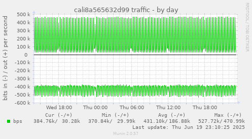 cali8a565632d99 traffic