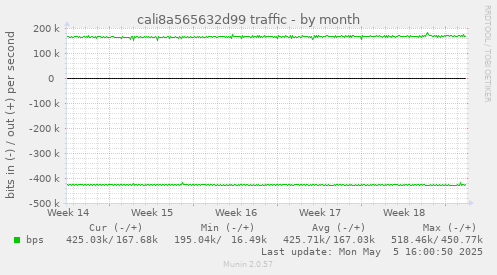 cali8a565632d99 traffic