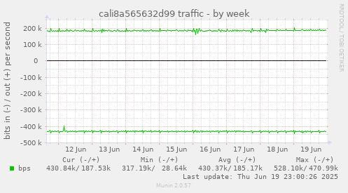 cali8a565632d99 traffic