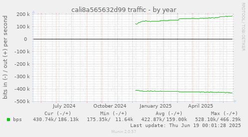 cali8a565632d99 traffic