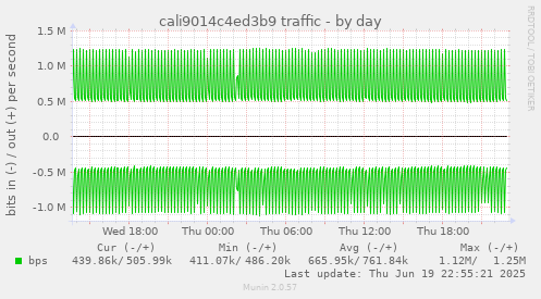 cali9014c4ed3b9 traffic