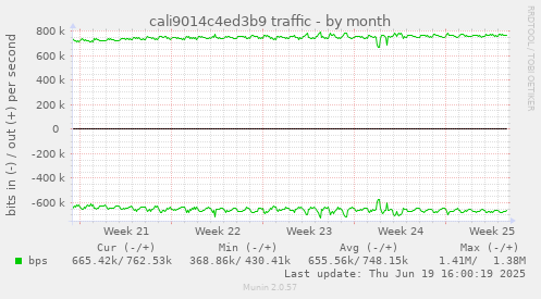 cali9014c4ed3b9 traffic