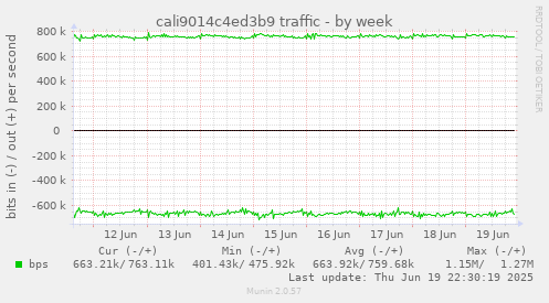 cali9014c4ed3b9 traffic