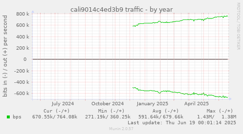 cali9014c4ed3b9 traffic