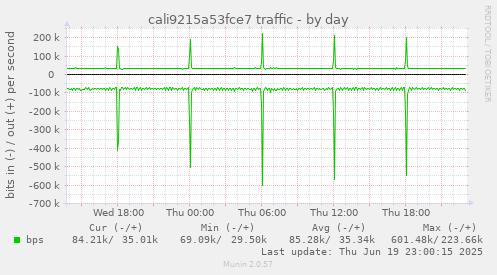 cali9215a53fce7 traffic