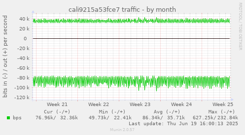 cali9215a53fce7 traffic