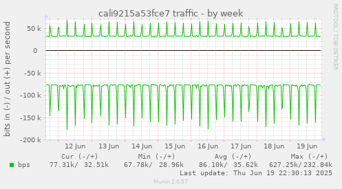 cali9215a53fce7 traffic