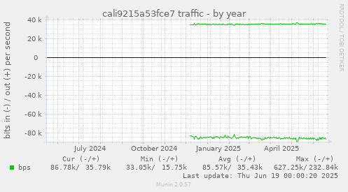 cali9215a53fce7 traffic