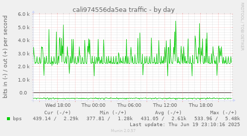 cali974556da5ea traffic
