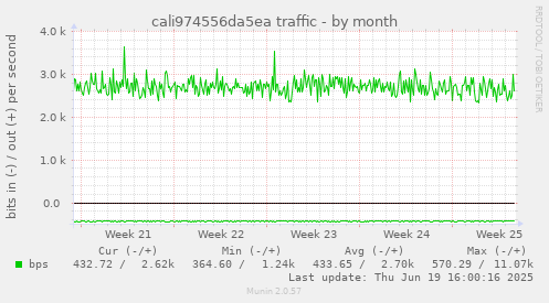 cali974556da5ea traffic