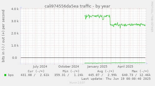 cali974556da5ea traffic