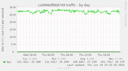 cali986df868749 traffic