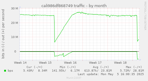 cali986df868749 traffic
