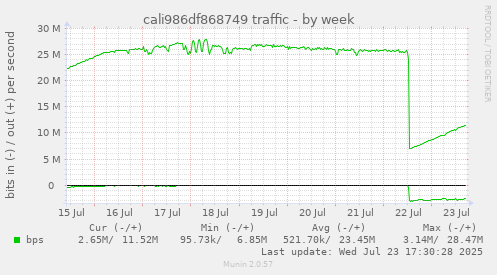 cali986df868749 traffic