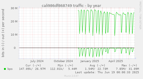 cali986df868749 traffic