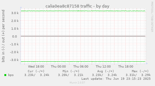 calia0ea8c87158 traffic