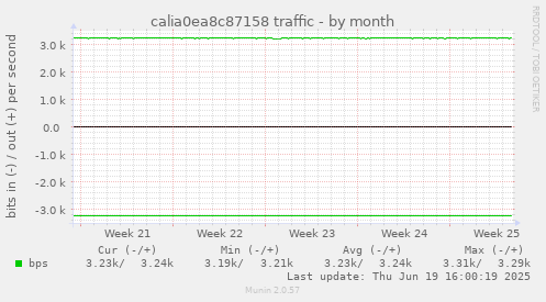 calia0ea8c87158 traffic