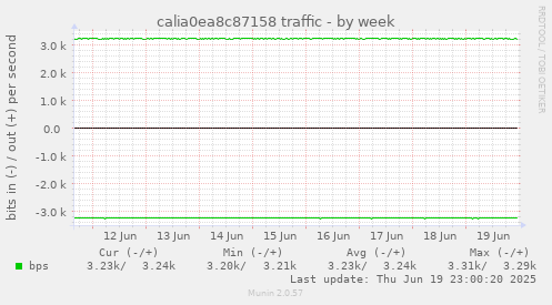 calia0ea8c87158 traffic