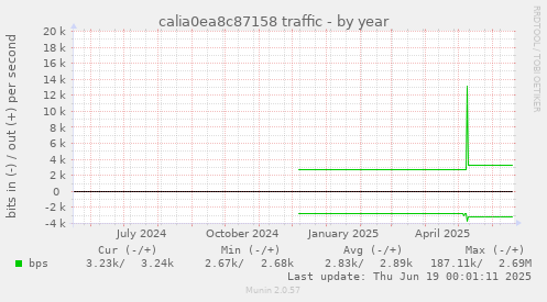 calia0ea8c87158 traffic